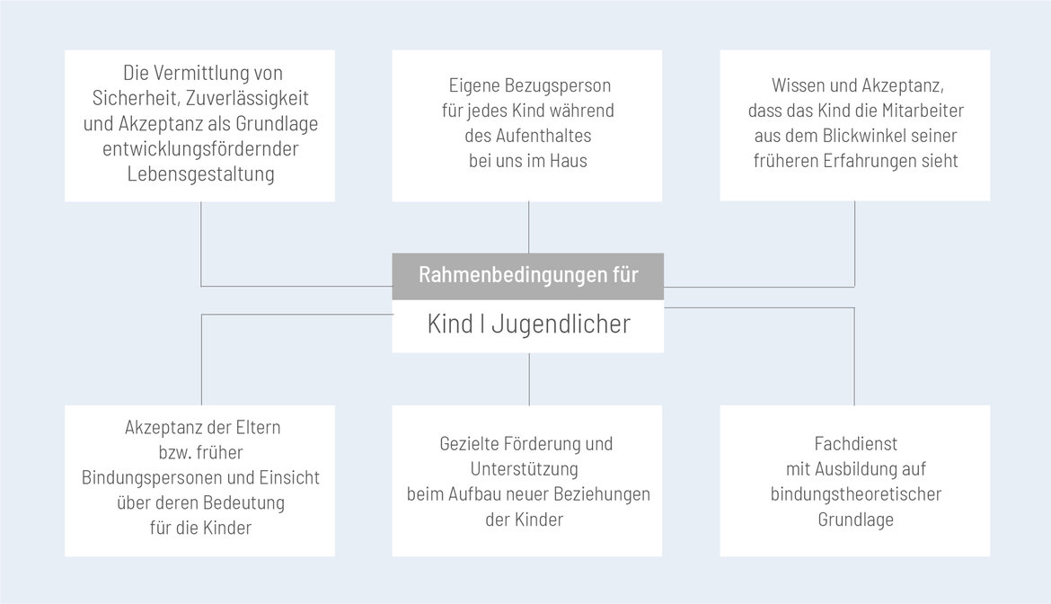 Rahmenbedingungen